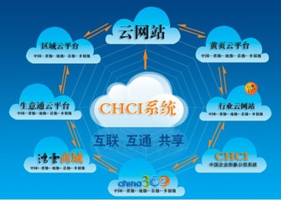 数字创业新蓝图 一车一室，科技致富之路
